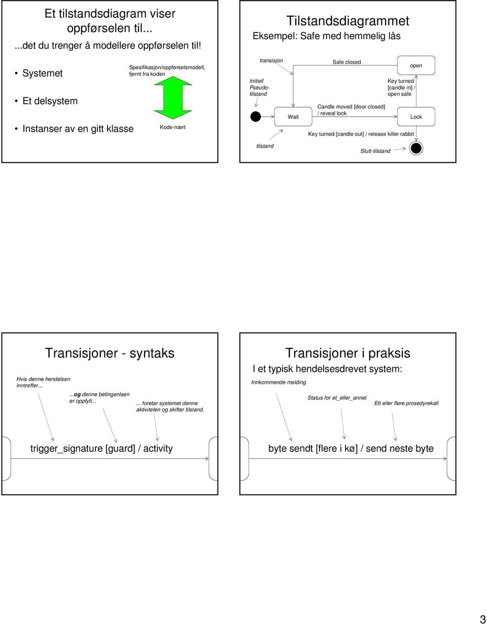 closed] / reveal lock open Key turned [candle in] / open safe Lock Instanser av en gitt klasse Kode-nært Key turned [candle out] / release killer rabbit tilstand Slutt-tilstand Transisjoner - syntaks