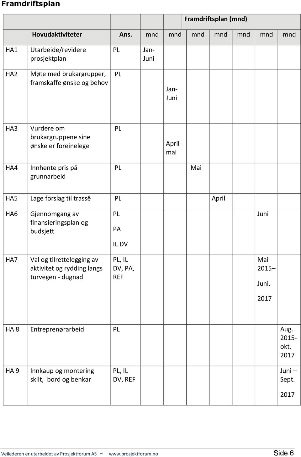 ønske er foreinelege Aprilmai HA4 Innhente pris på grunnarbeid Mai HA5 Lage forslag til trassê April HA6 Gjennomgang av finansieringsplan og budsjett PA Juni IL DV HA7 Val og