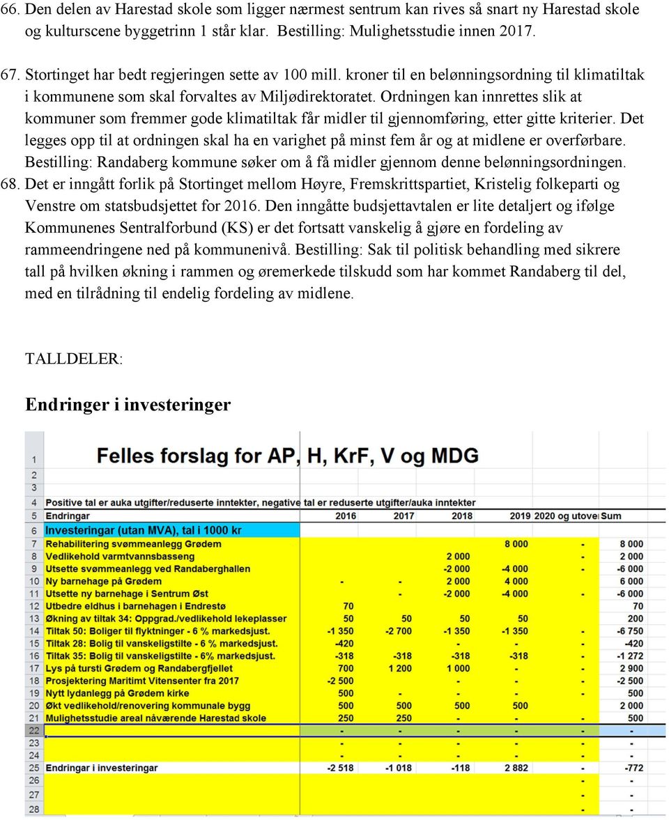 Ordningen kan innrettes slik at kommuner som fremmer gode klimatiltak får midler til gjennomføring, etter gitte kriterier.