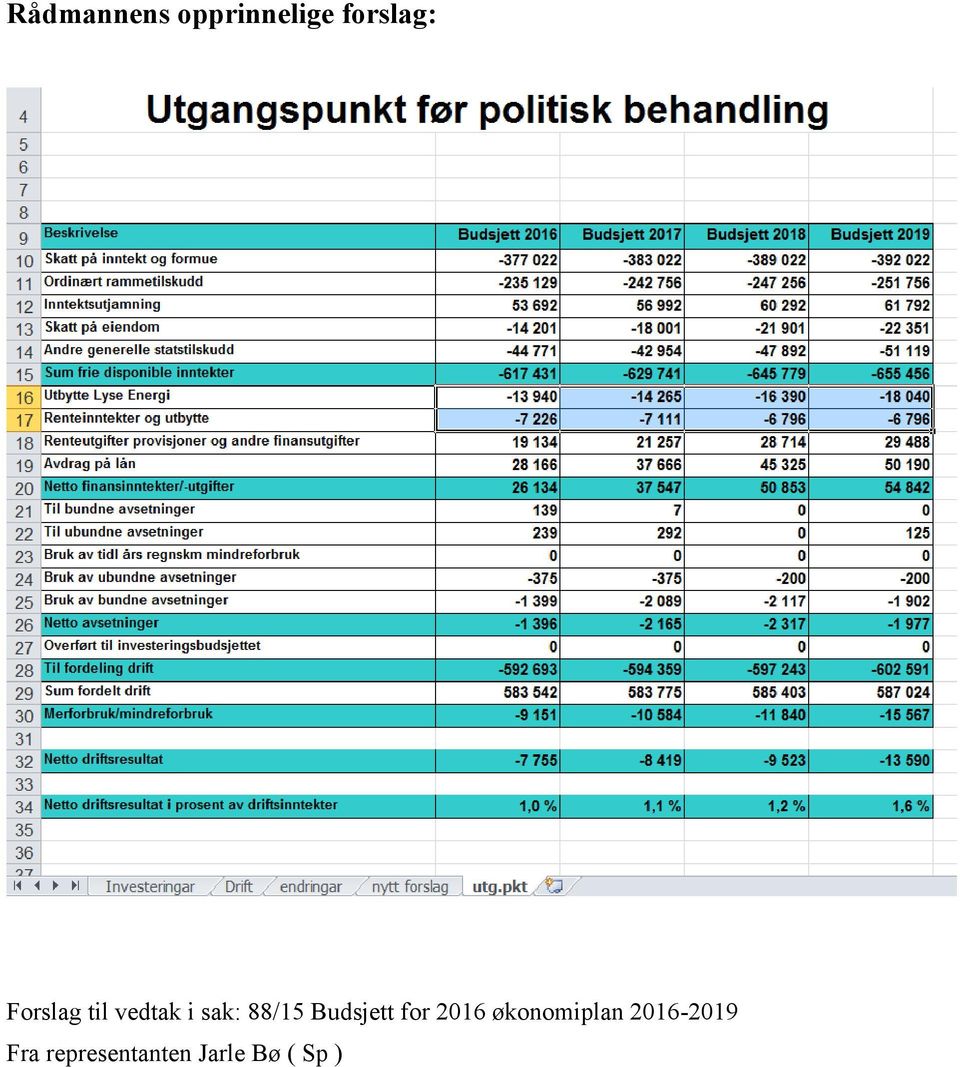 Budsjett for 2016 økonomiplan