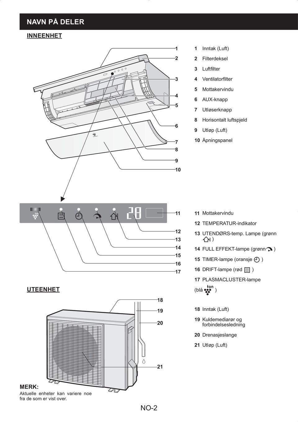 TEMPERATUR-indikator UTEND 0 RS-temp.