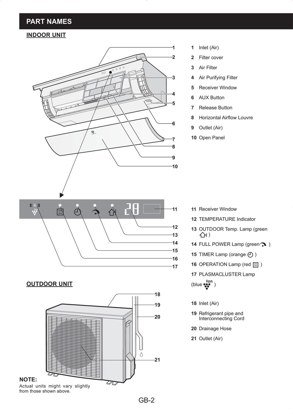 Indicator OUTDOOR Temp.