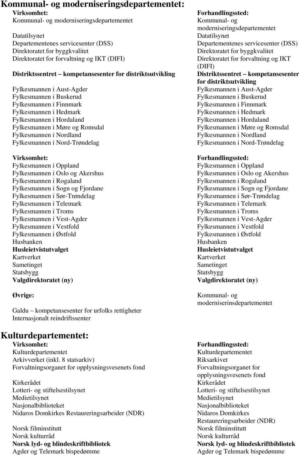 i Møre og Romsdal Fylkesmannen i Nordland Fylkesmannen i Nord-Trøndelag Fylkesmannen i Oppland Fylkesmannen i Oslo og Akershus Fylkesmannen i Rogaland Fylkesmannen i Sogn og Fjordane Fylkesmannen i