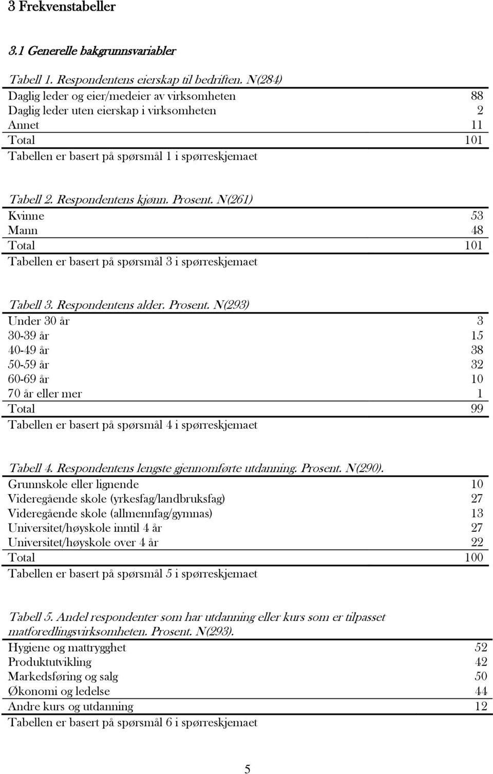 Prosent. N(261) Kvinne 53 Mann 48 Total 101 Tabellen er basert på spørsmål 3 i spørreskjemaet Tabell 3. Respondentens alder. Prosent.