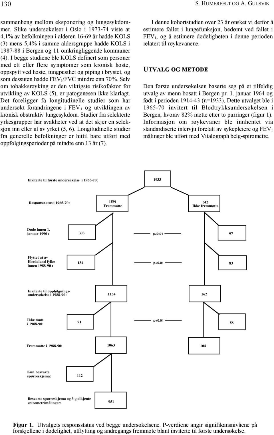 I begge studiene ble KOLS definert som personer med ett eller flere symptomer som kronisk hoste, oppspytt ved hoste, tungpusthet og piping i brystet, og som dessuten hadde FEV 1 /FVC mindre enn 70%.