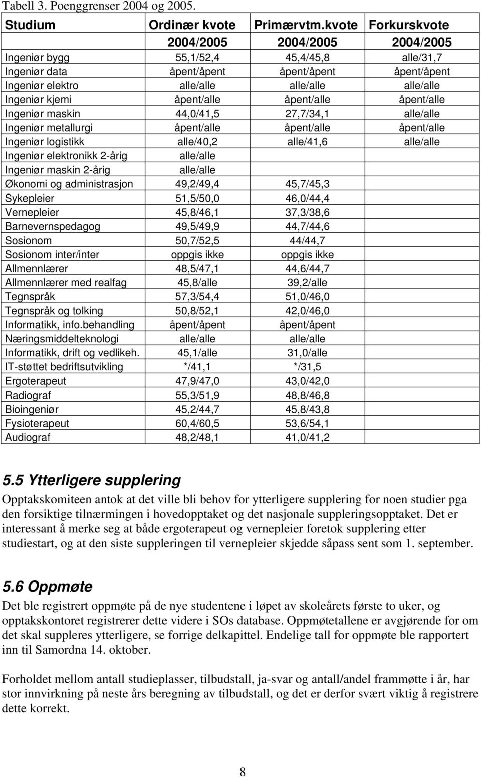 kjemi åpent/alle åpent/alle åpent/alle Ingeniør maskin 44,0/41,5 27,7/34,1 alle/alle Ingeniør metallurgi åpent/alle åpent/alle åpent/alle Ingeniør logistikk alle/40,2 alle/41,6 alle/alle Ingeniør