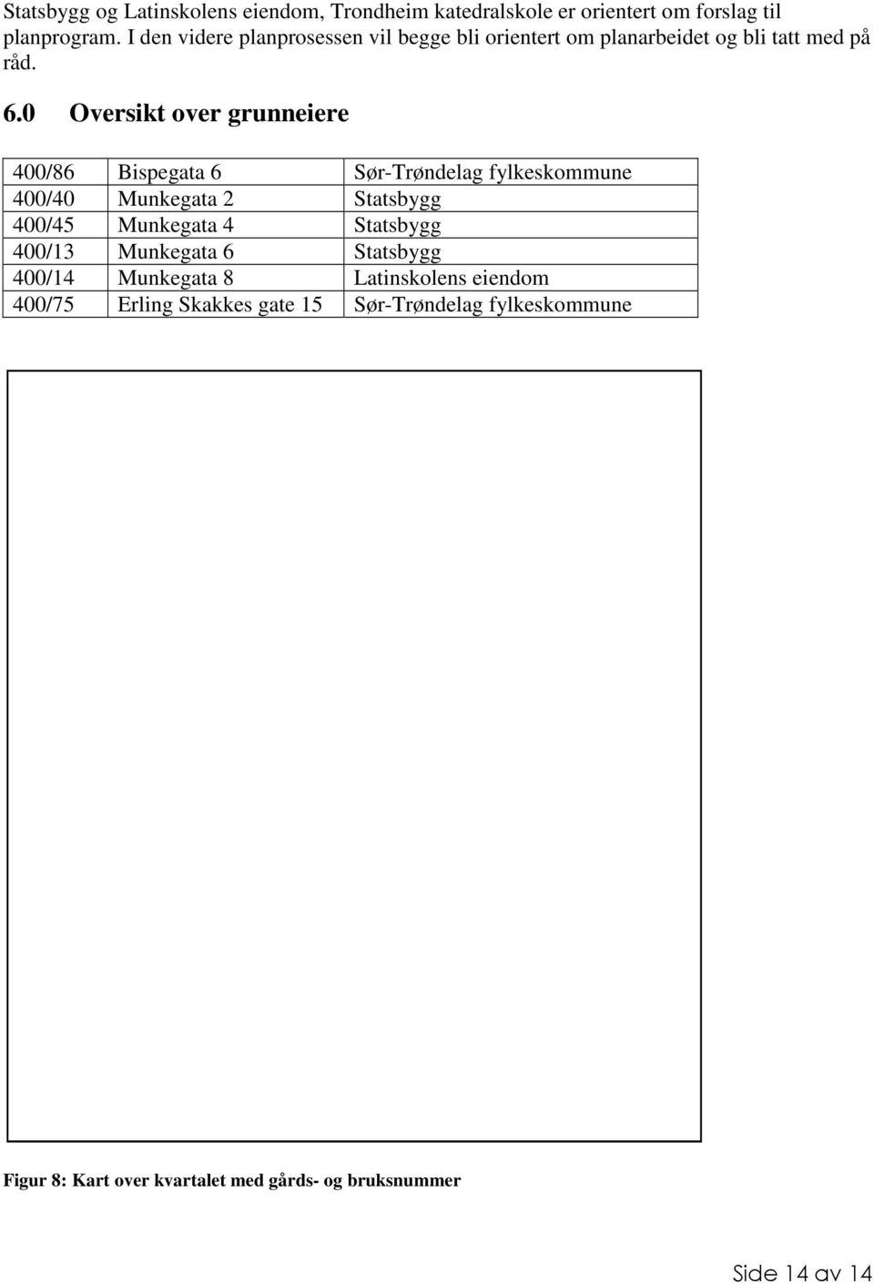 0 Oversikt over grunneiere 400/86 Bispegata 6 Sør-Trøndelag fylkeskommune 400/40 Munkegata 2 Statsbygg 400/45 Munkegata 4