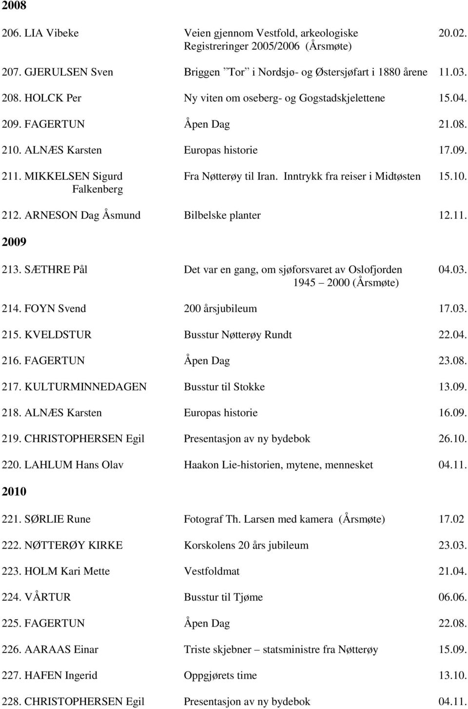 Inntrykk fra reiser i Midtøsten 15.10. Falkenberg 212. ARNESON Dag Åsmund Bilbelske planter 12.11. 2009 213. SÆTHRE Pål Det var en gang, om sjøforsvaret av Oslofjorden 04.03. 1945 2000 (Årsmøte) 214.