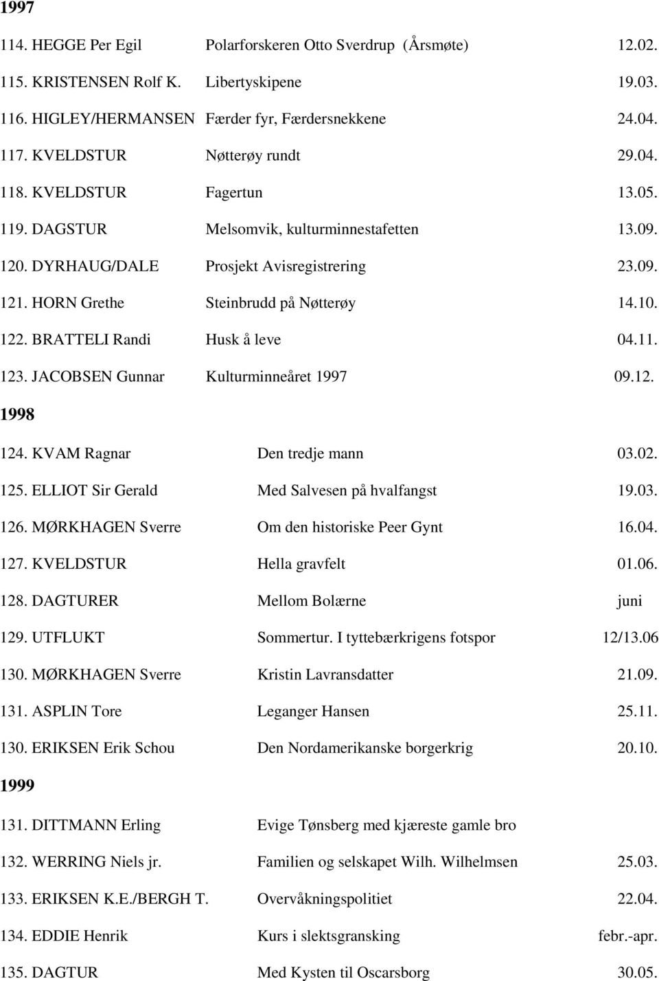 HORN Grethe Steinbrudd på Nøtterøy 14.10. 122. BRATTELI Randi Husk å leve 04.11. 123. JACOBSEN Gunnar Kulturminneåret 1997 09.12. 1998 124. KVAM Ragnar Den tredje mann 03.02. 125.