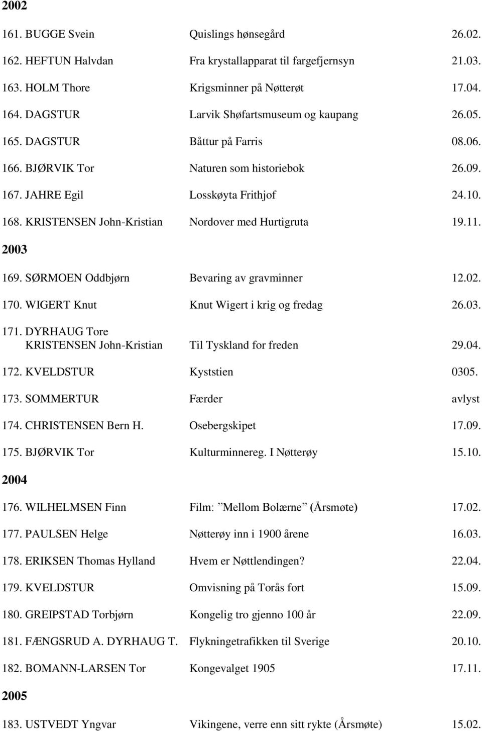 KRISTENSEN John-Kristian Nordover med Hurtigruta 19.11. 2003 169. SØRMOEN Oddbjørn Bevaring av gravminner 12.02. 170. WIGERT Knut Knut Wigert i krig og fredag 26.03. 171.