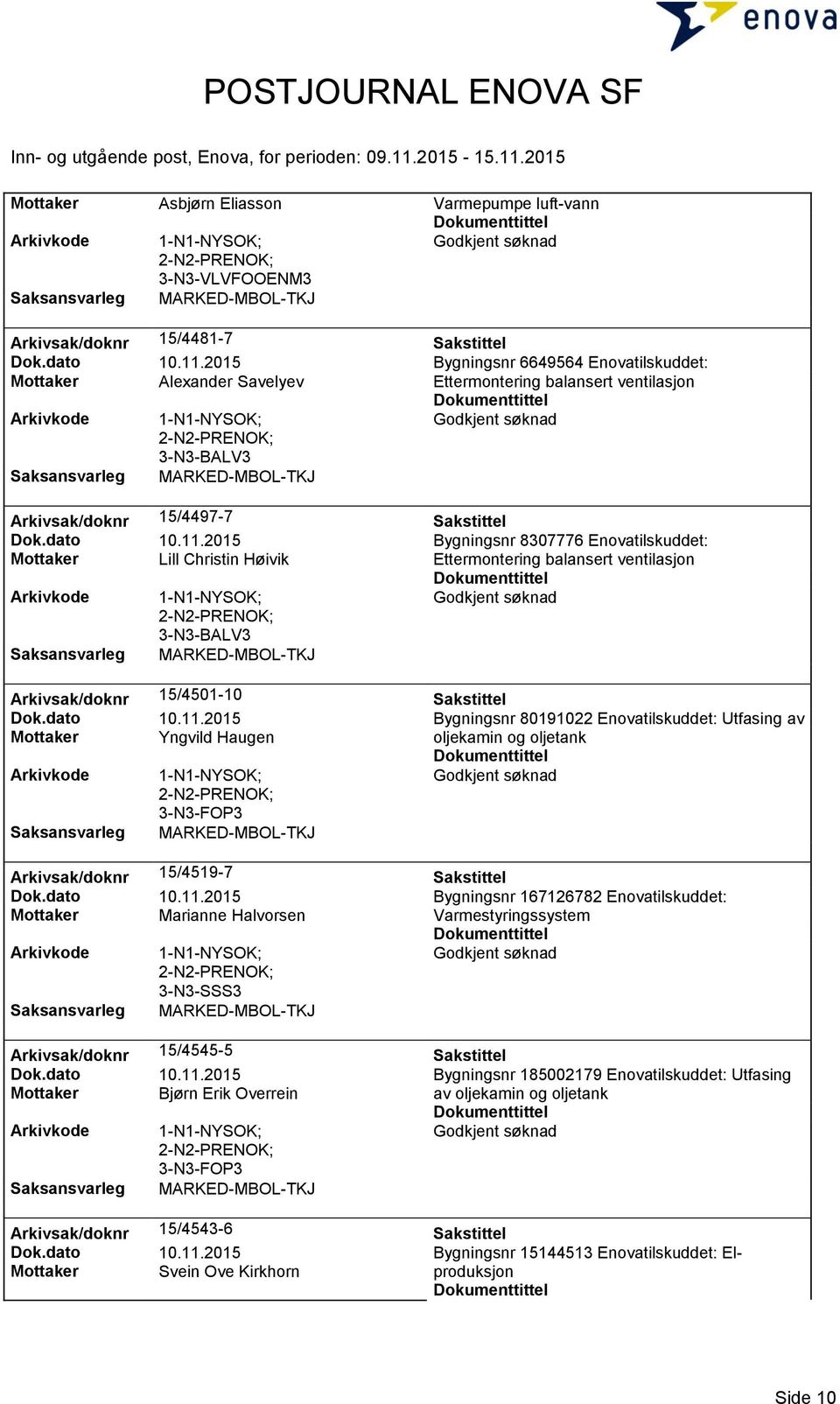 2015 Bygningsnr 8307776 Enovatilskuddet: Mottaker Lill Christin Høivik Ettermontering balansert ventilasjon Arkivsak/doknr 15/4501-10 Sakstittel Dok.dato 10.11.