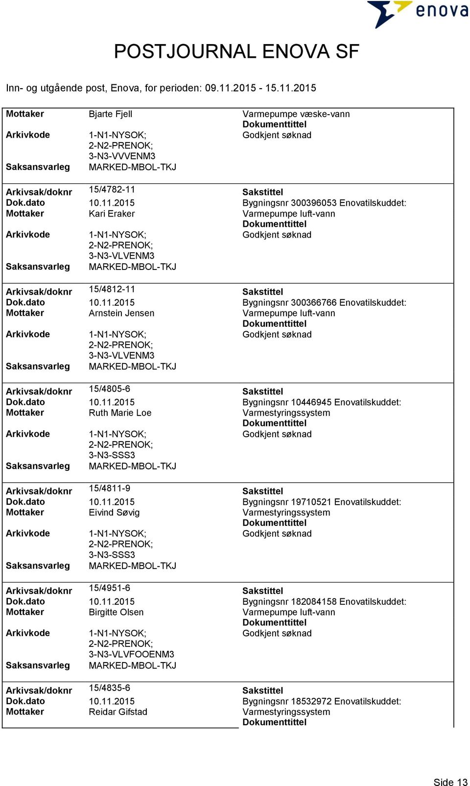 dato 10.11.2015 Bygningsnr 19710521 Enovatilskuddet: Mottaker Eivind Søvig Varmestyringssystem 3-N3-SSS3 Arkivsak/doknr 15/4951-6 Sakstittel Dok.dato 10.11.2015 Bygningsnr 182084158 Enovatilskuddet: Mottaker Birgitte Olsen Arkivsak/doknr 15/4835-6 Sakstittel Dok.