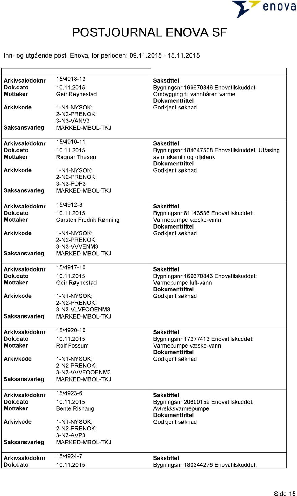 Sakstittel Dok.dato 10.11.2015 Bygningsnr 184647508 Enovatilskuddet: Utfasing Mottaker Ragnar Thesen av oljekamin og oljetank 3-N3-FOP3 Arkivsak/doknr 15/4912-8 Sakstittel Dok.dato 10.11.2015 Bygningsnr 81143536 Enovatilskuddet: Mottaker Carsten Fredrik Rønning 3-N3-VVVENM3 Arkivsak/doknr 15/4917-10 Sakstittel Dok.