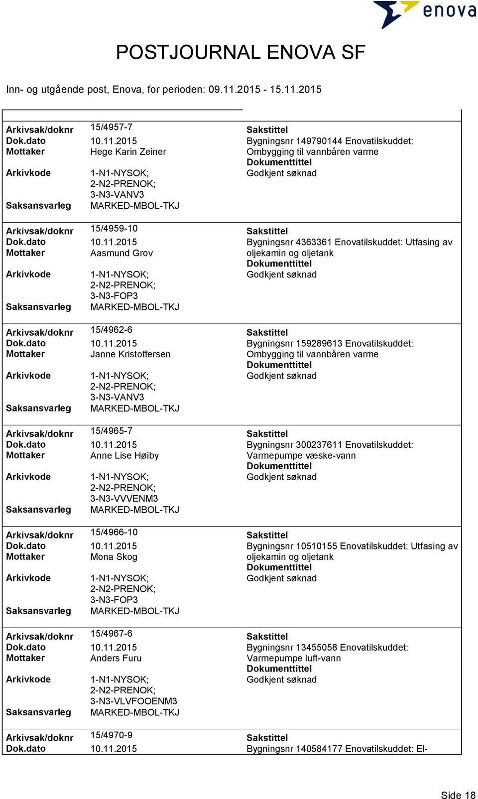 2015 Bygningsnr 4363361 Enovatilskuddet: Utfasing av Mottaker Aasmund Grov oljekamin og oljetank 3-N3-FOP3 Arkivsak/doknr 15/4962-6 Sakstittel Dok.dato 10.11.