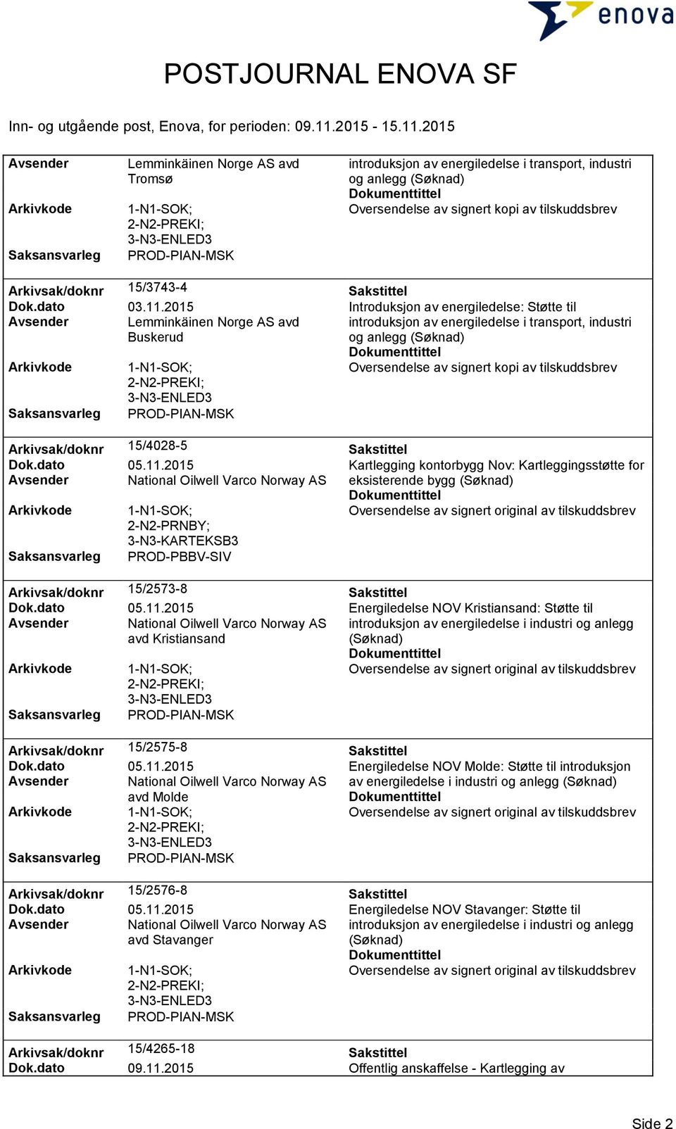 2015 Introduksjon av energiledelse: Støtte til Avsender Lemminkäinen Norge AS avd Buskerud introduksjon av energiledelse i transport, industri og anlegg (Søknad) Oversendelse av signert kopi av