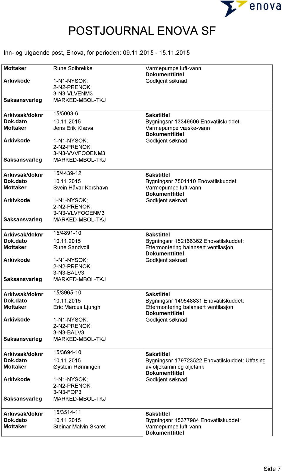 2015 Bygningsnr 7501110 Enovatilskuddet: Mottaker Svein Håvar Korshavn Arkivsak/doknr 15/4891-10 Sakstittel Dok.dato 10.11.2015 Bygningsnr 152166362 Enovatilskuddet: Mottaker Rune Sandvoll Ettermontering balansert ventilasjon Arkivsak/doknr 15/3965-10 Sakstittel Dok.