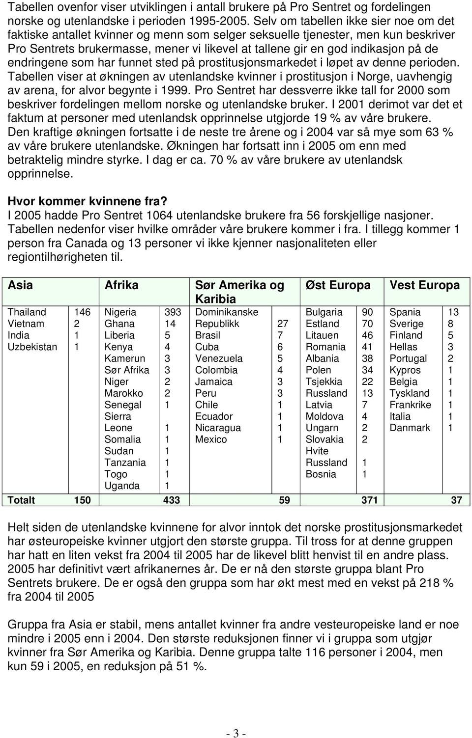 på de endringene som har funnet sted på prostitusjonsmarkedet i løpet av denne perioden.