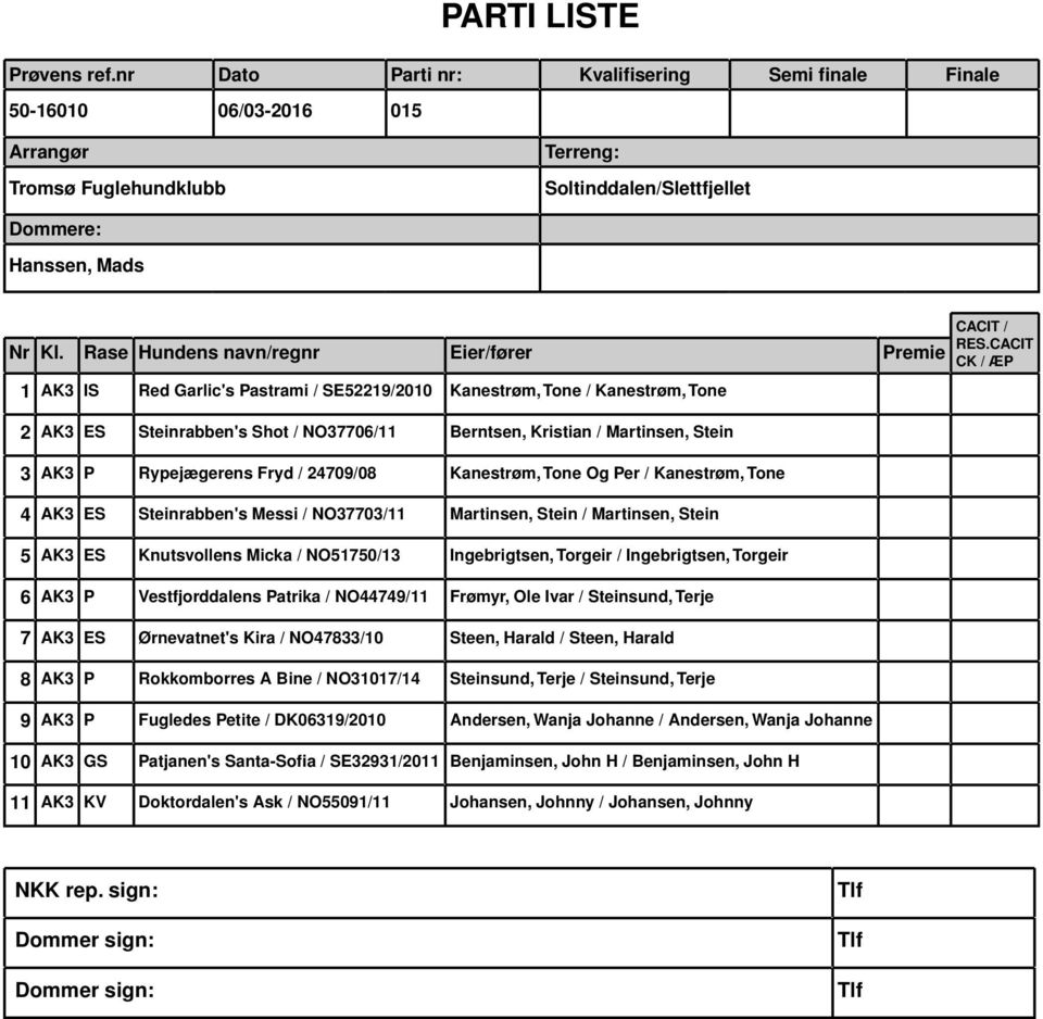 Stein 3 AK3 P Rypejægerens Fryd / 24709/08 Kanestrøm, Tone Og Per / Kanestrøm, Tone 4 AK3 ES Steinrabben's Messi / NO37703/11 Martinsen, Stein / Martinsen, Stein 5 AK3 ES Knutsvollens Micka /