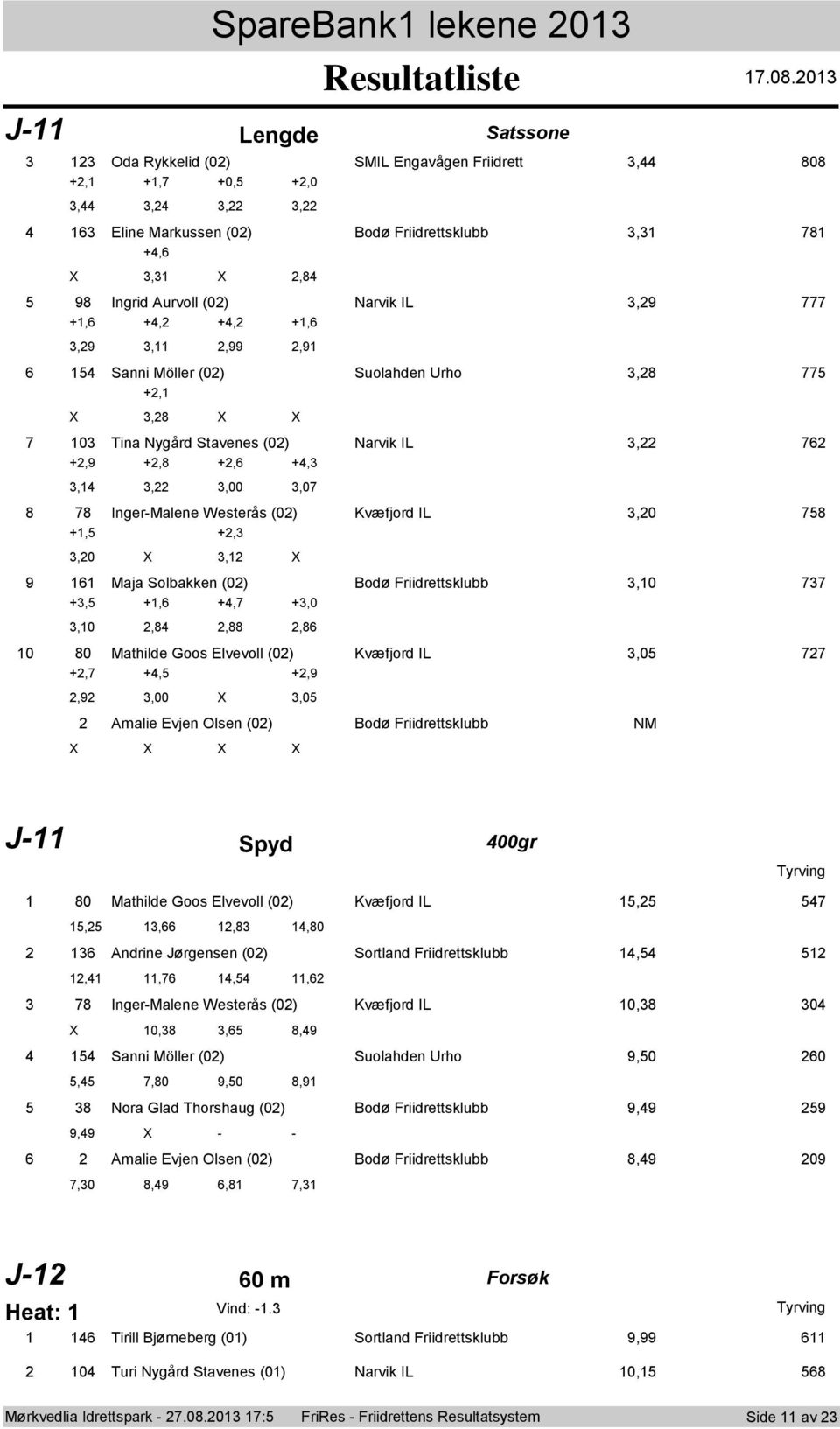 3,07 8 78 Inger-Malene Westerås (02) Kvæfjrd IL 3,20 758 +,5 +2,3 3,20 3,2 9 6 Maja Slbakken (02) Bdø Friidrettsklubb 3,0 737 +3,5 +,6 +4,7 +3,0 3,0 2,84 2,88 2,86 0 80 Mathilde Gs Elvevll (02)