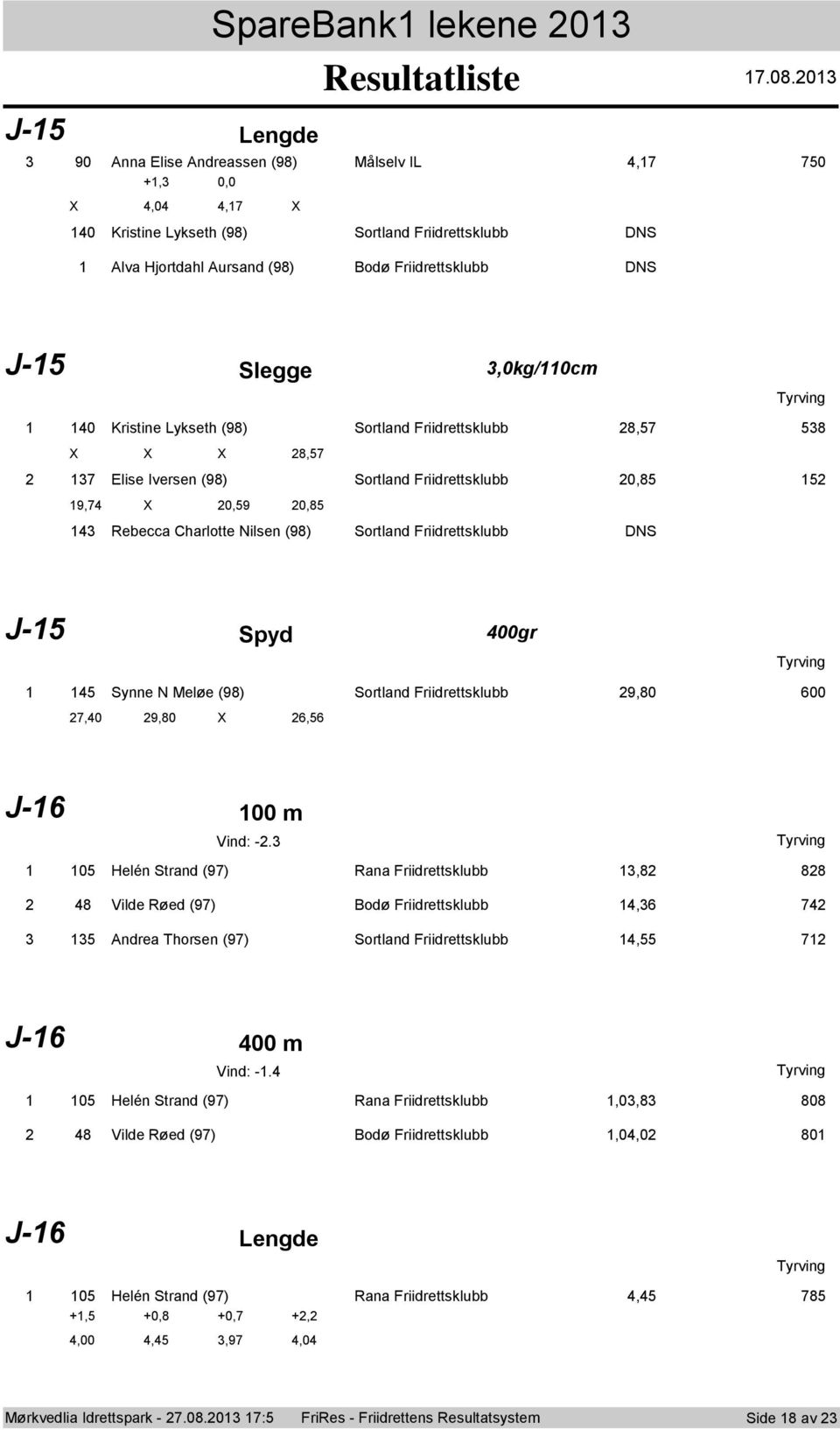 Srtland Friidrettsklubb DNS J-5 Spyd 400gr 45 Synne N Meløe (98) Srtland Friidrettsklubb 29,80 600 27,40 29,80 26,56 J-6 00 m Vind: -2.