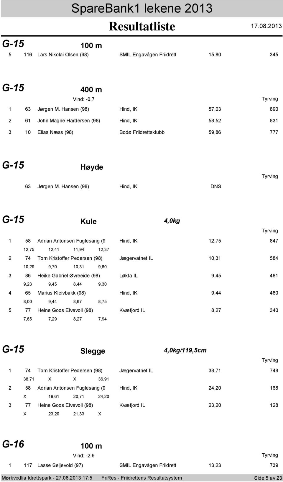 Hansen (98) Hind, IK DNS G-5 Kule 4,0kg 58 Adrian Antnsen Fuglesang (9 Hind, IK 2,75 847 2,75 2,4,94 2,37 2 74 Tm Kristffer Pedersen (98) Jægervatnet IL 0,3 584 0,29 9,70 0,3 9,60 3 86 Heike Gabriel