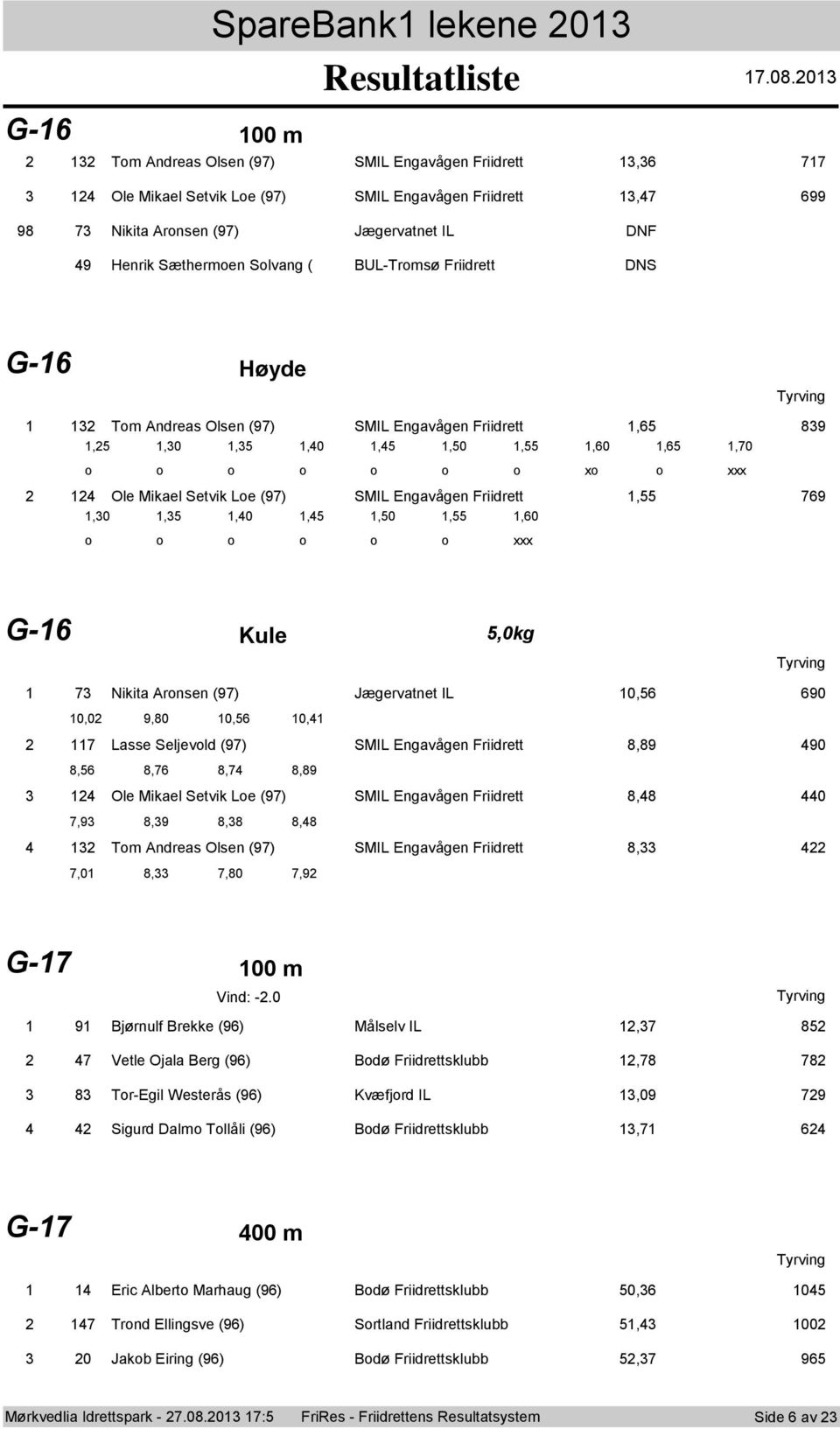 Friidrett,55 769,30,35,40,45,50,55,60 G-6 Kule 5,0kg 73 Nikita Arnsen (97) Jægervatnet IL 0,56 690 0,02 9,80 0,56 0,4 2 7 Lasse Seljevld (97) SMIL Engavågen Friidrett 8,89 490 8,56 8,76 8,74 8,89 3