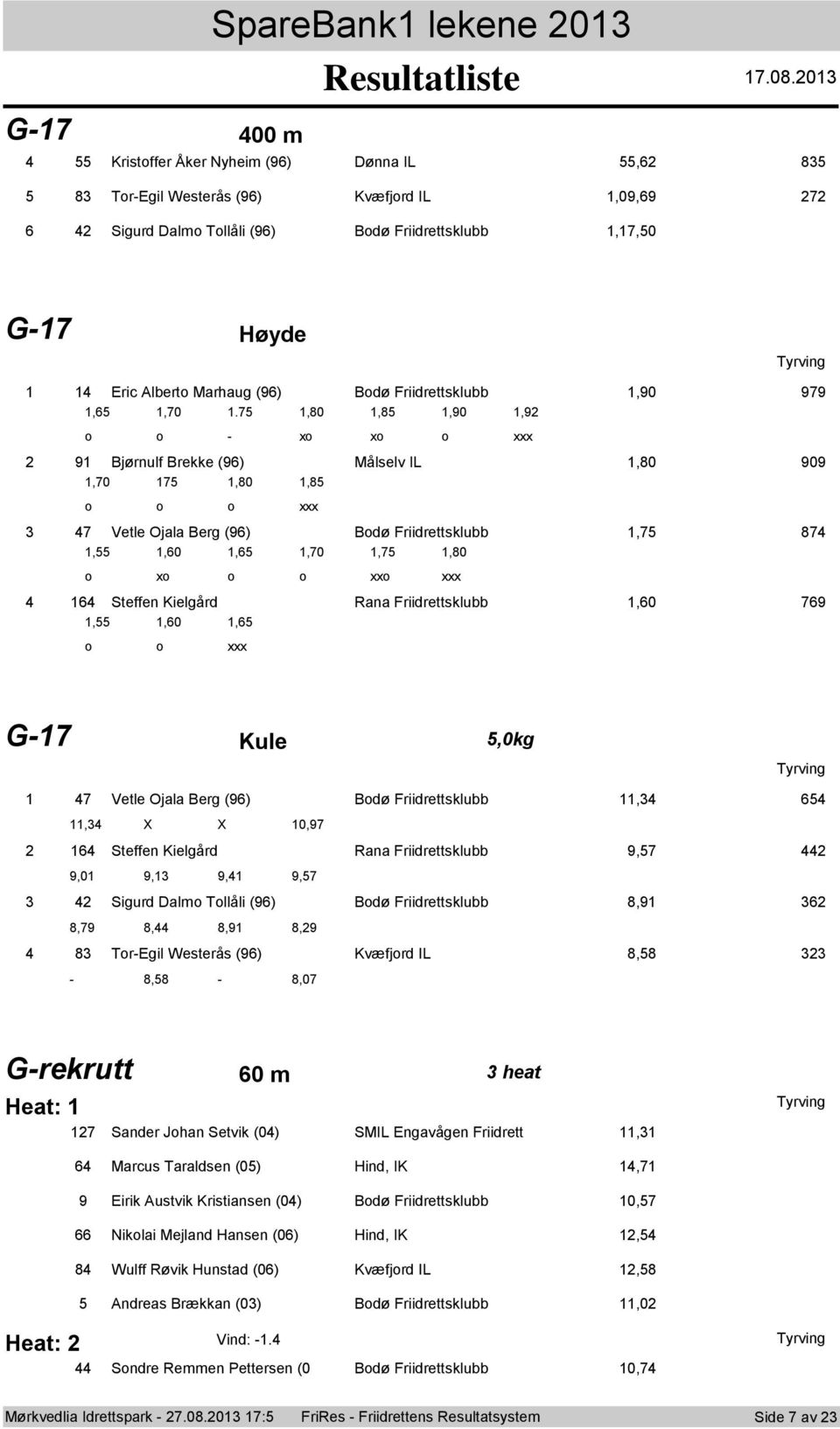 75,80,85,90,92 - x x 2 9 Bjørnulf Brekke (96) Målselv IL,80 909,70 75,80,85 3 47 Vetle Ojala Berg (96) Bdø Friidrettsklubb,75 874,55,60,65,70,75,80 x xx 4 64 Steffen Kielgård Rana Friidrettsklubb,60