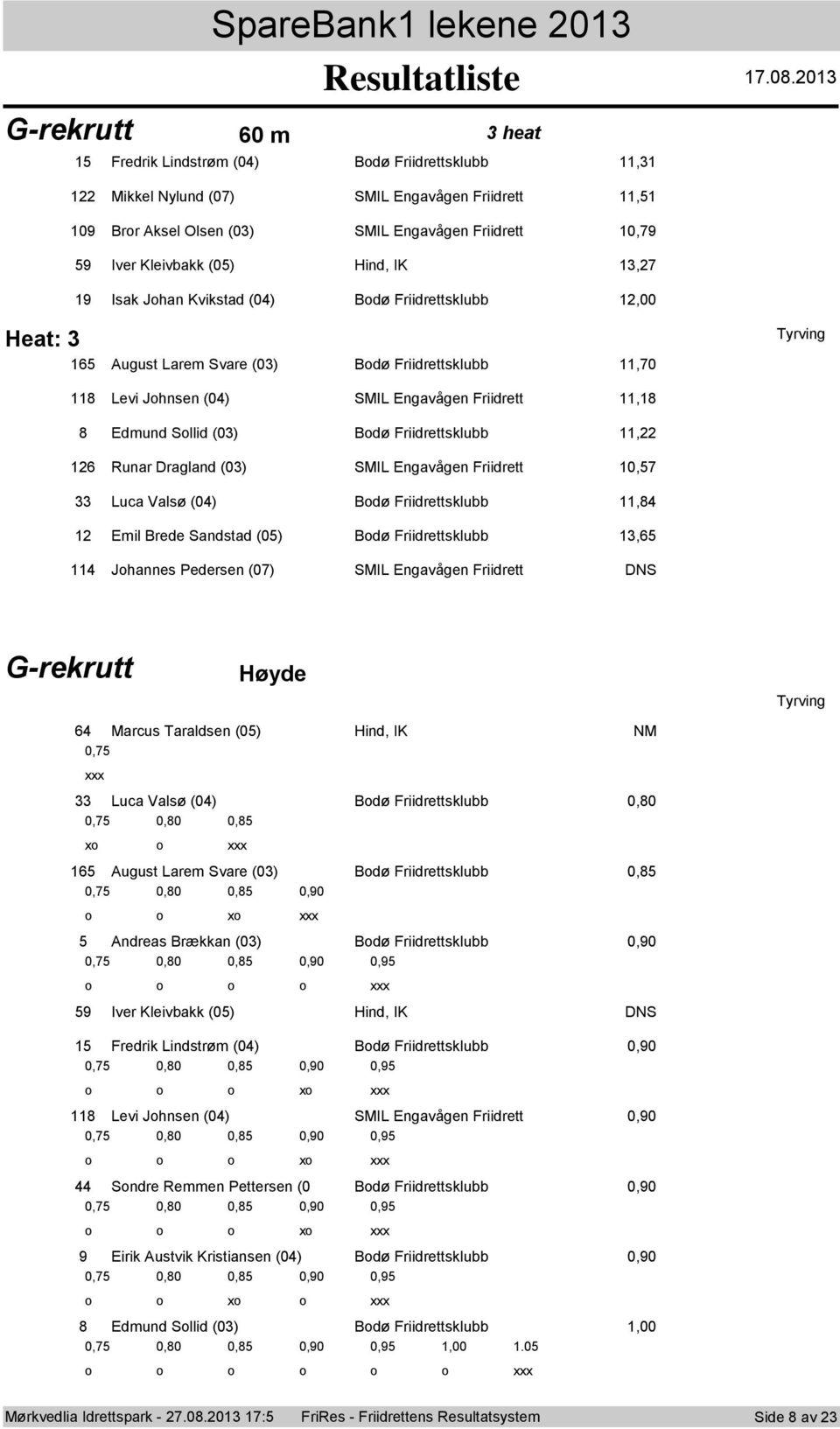 Friidrettsklubb,22 26 Runar Dragland (03) SMIL Engavågen Friidrett 0,57 33 Luca Valsø (04) Bdø Friidrettsklubb,84 2 Emil Brede Sandstad (05) Bdø Friidrettsklubb 3,65 4 Jhannes Pedersen (07) SMIL