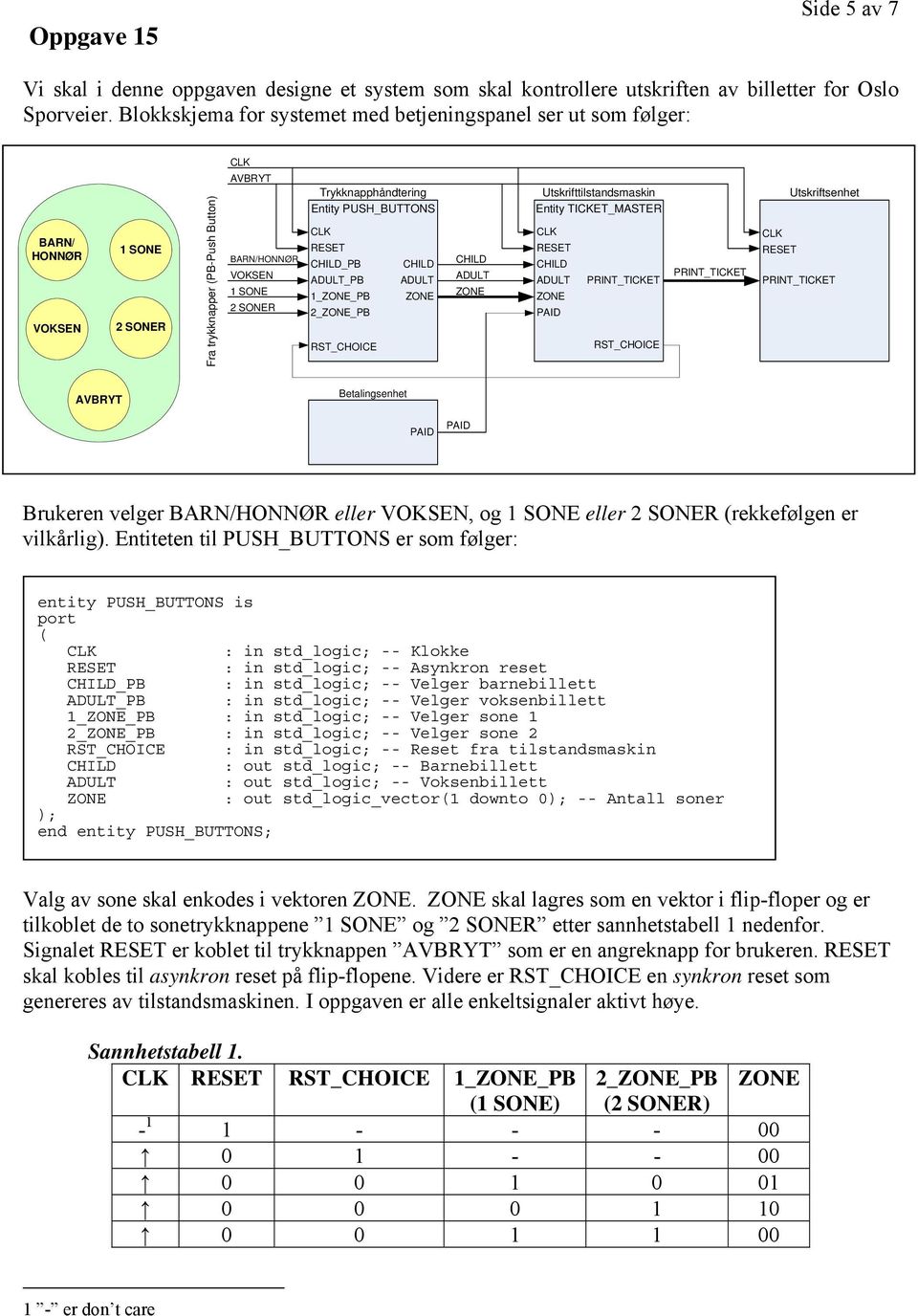 PUSH_UTTONS LK RESET HIL_P HIL ULT_P ULT 1_ZONE_P ZONE 2_ZONE_P RST_HOIE HIL ULT ZONE Utskrifttilstandsmaskin Entity TIKET_MSTER LK RESET HIL ULT PRINT_TIKET ZONE PI RST_HOIE PRINT_TIKET