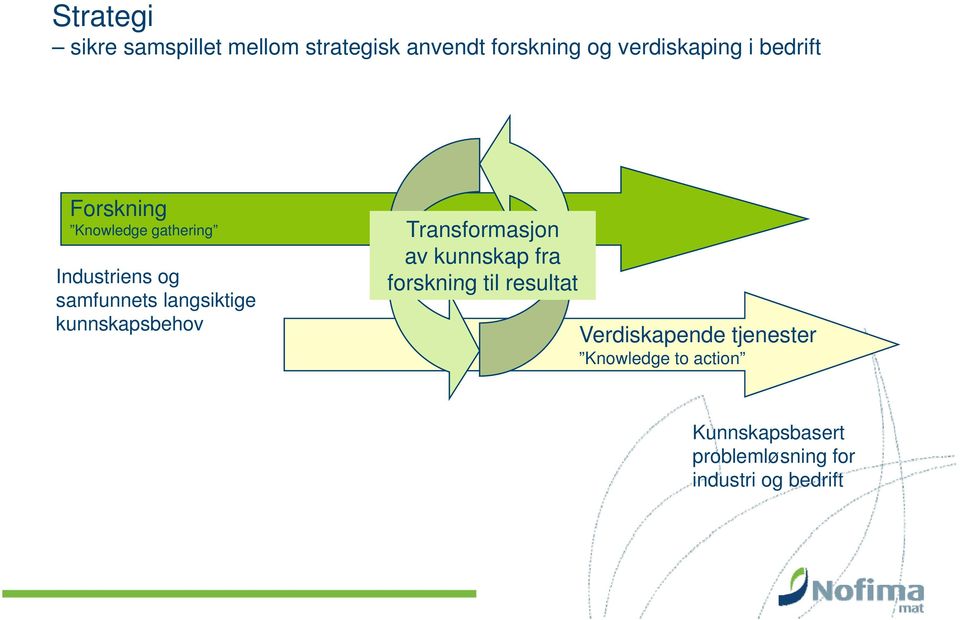 kunnskapsbehov Transformasjon av kunnskap fra forskning til resultat