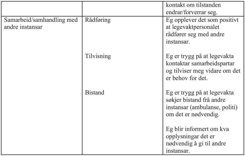 Eg er trygg på at legevakta kontaktar samarbeidspartar og tilviser meg vidare om det er behov for det.