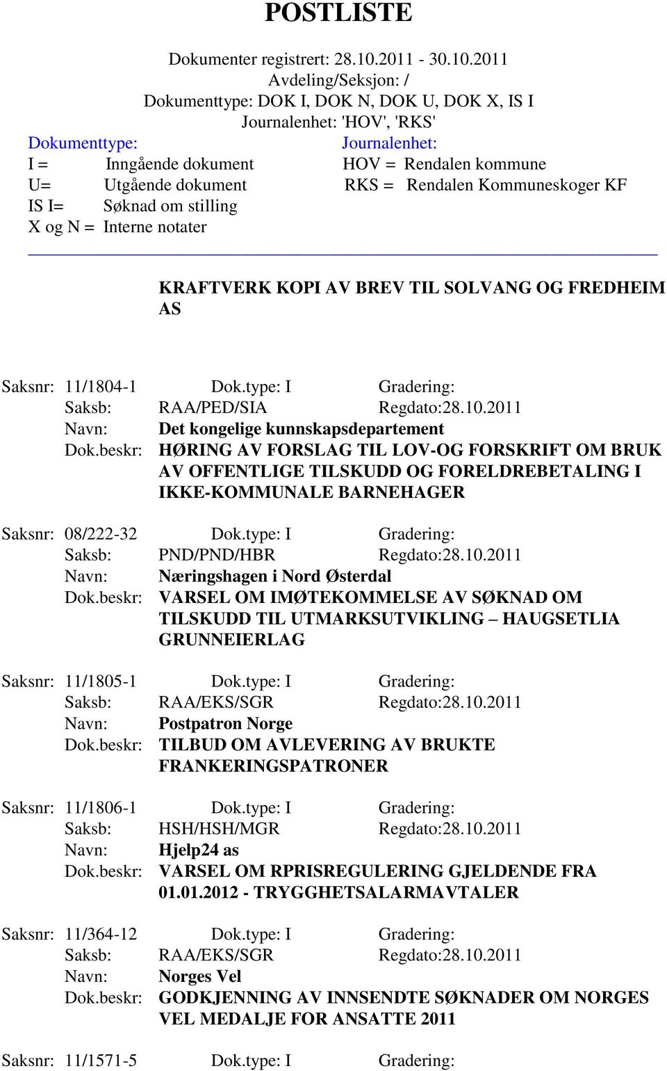 type: I Gradering: Navn: Næringshagen i Nord Østerdal Dok.beskr: VARSEL OM IMØTEKOMMELSE AV SØKNAD OM TILSKUDD TIL UTMARKSUTVIKLING HAUGSETLIA GRUNNEIERLAG Saksnr: 11/1805-1 Dok.