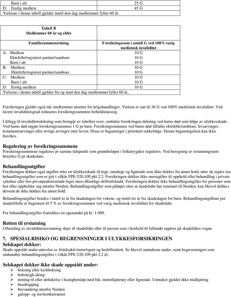 100% varig medisinsk invaliditet 10 G 10 G 10 G 10 G 10 G 10 G 10 G Barn i alt D: Enslig medlem 10 G Ytelsene i denne tabell gjelder fra og med den dag medlemmet fyller 60 år.