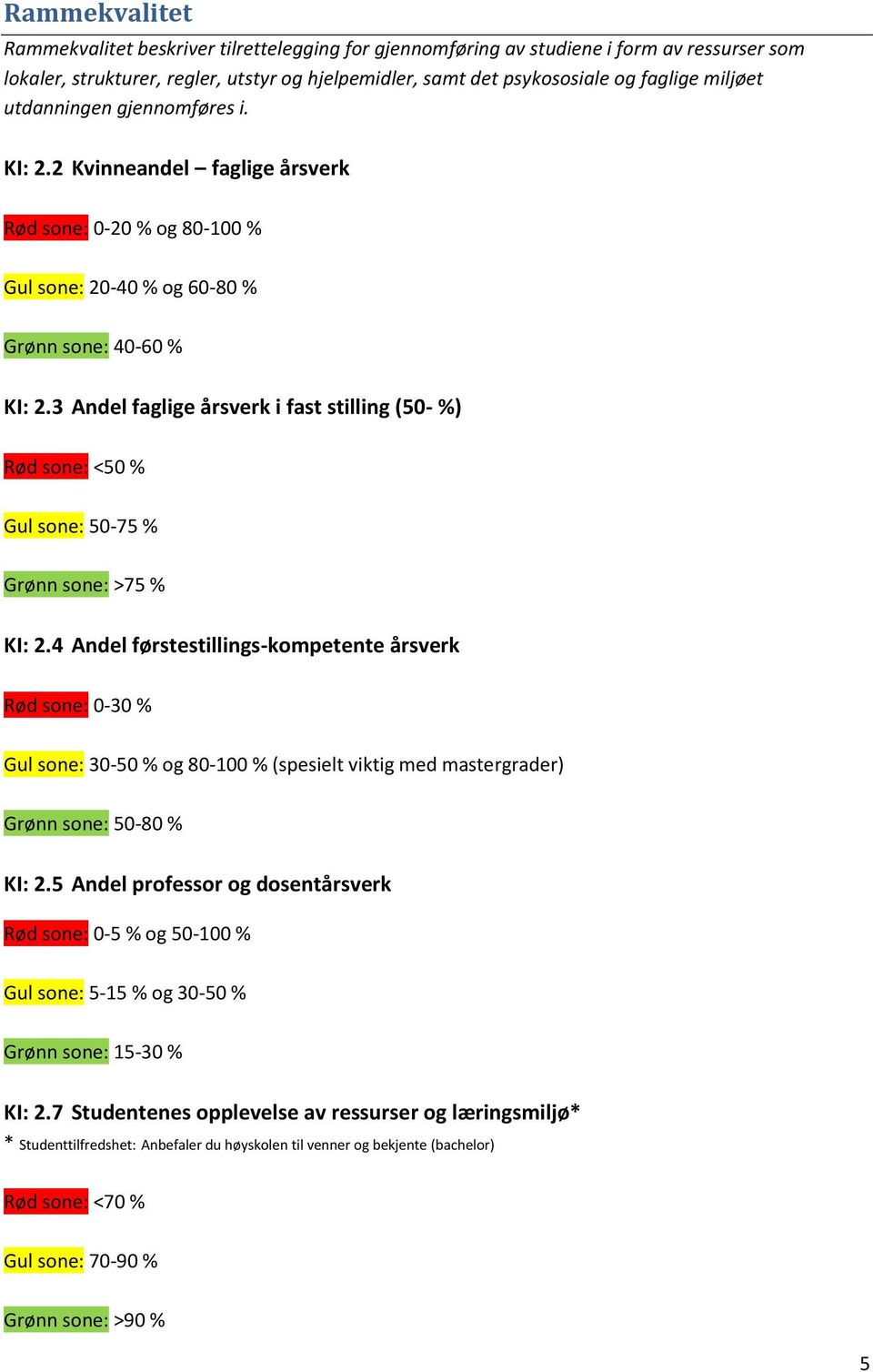 3 Andel faglige årsverk i fast stilling (50- %) Rød sone: <50 % Gul sone: 50-75 % Grønn sone: >75 % KI: 2.