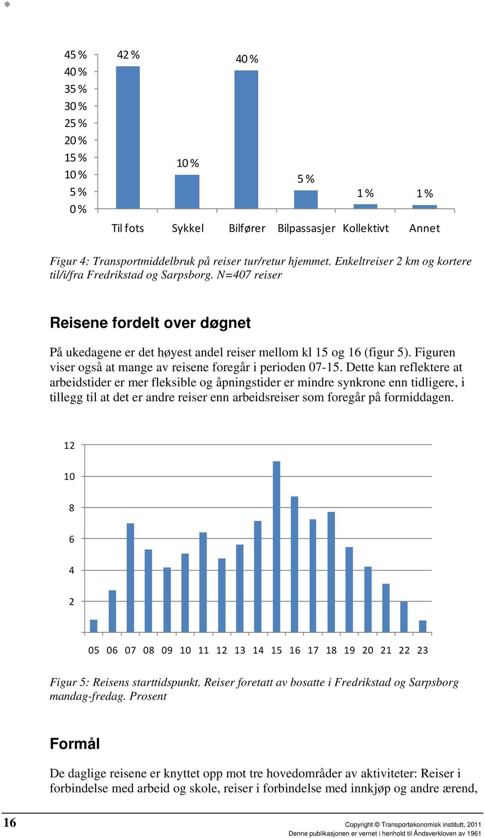 Figuren viser også at mange av reisene foregår i perioden 07-15.