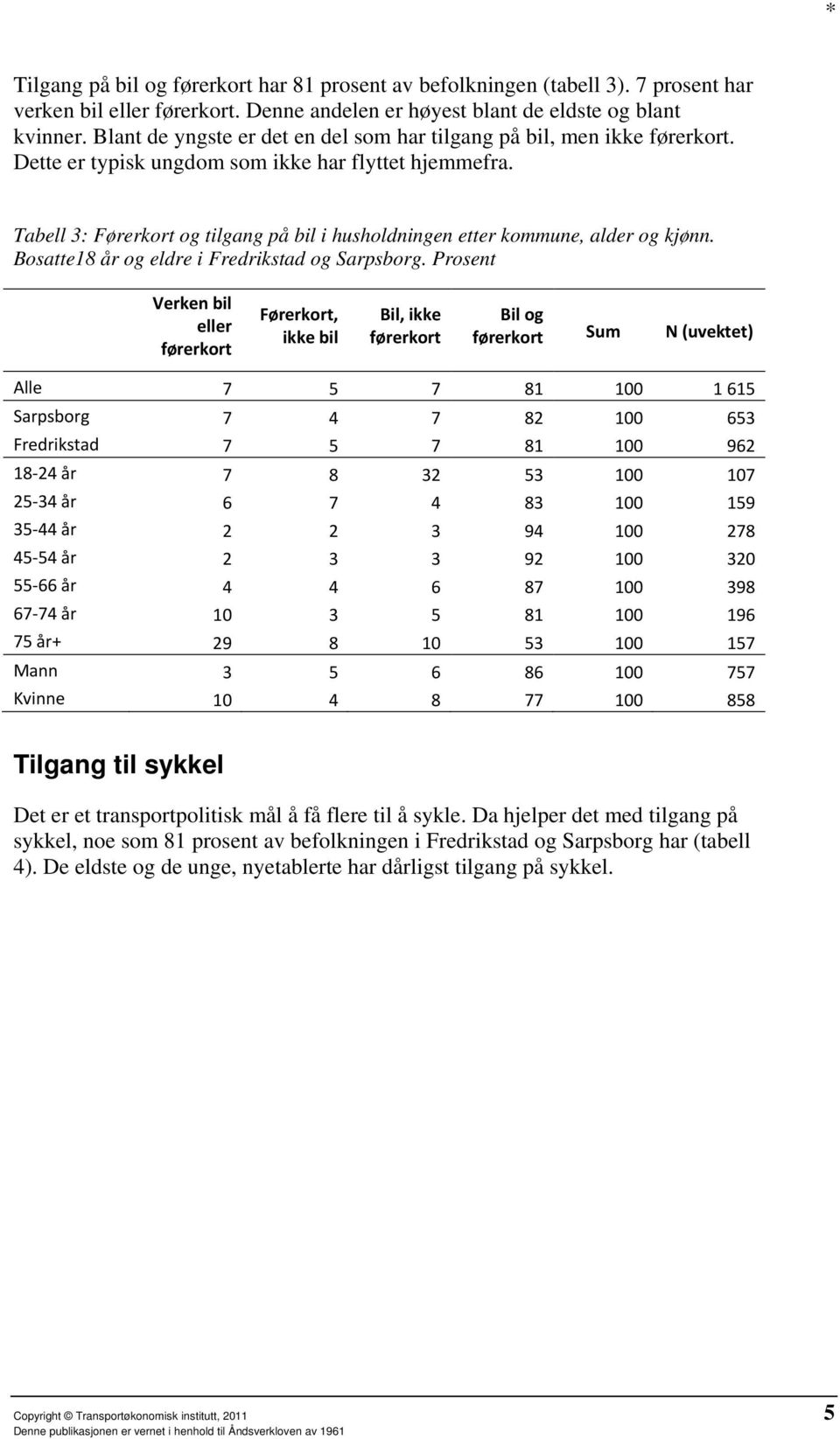 Tabell 3: Førerkort og tilgang på bil i husholdningen etter kommune, alder og kjønn. Bosatte18 år og eldre i Fredrikstad og Sarpsborg.