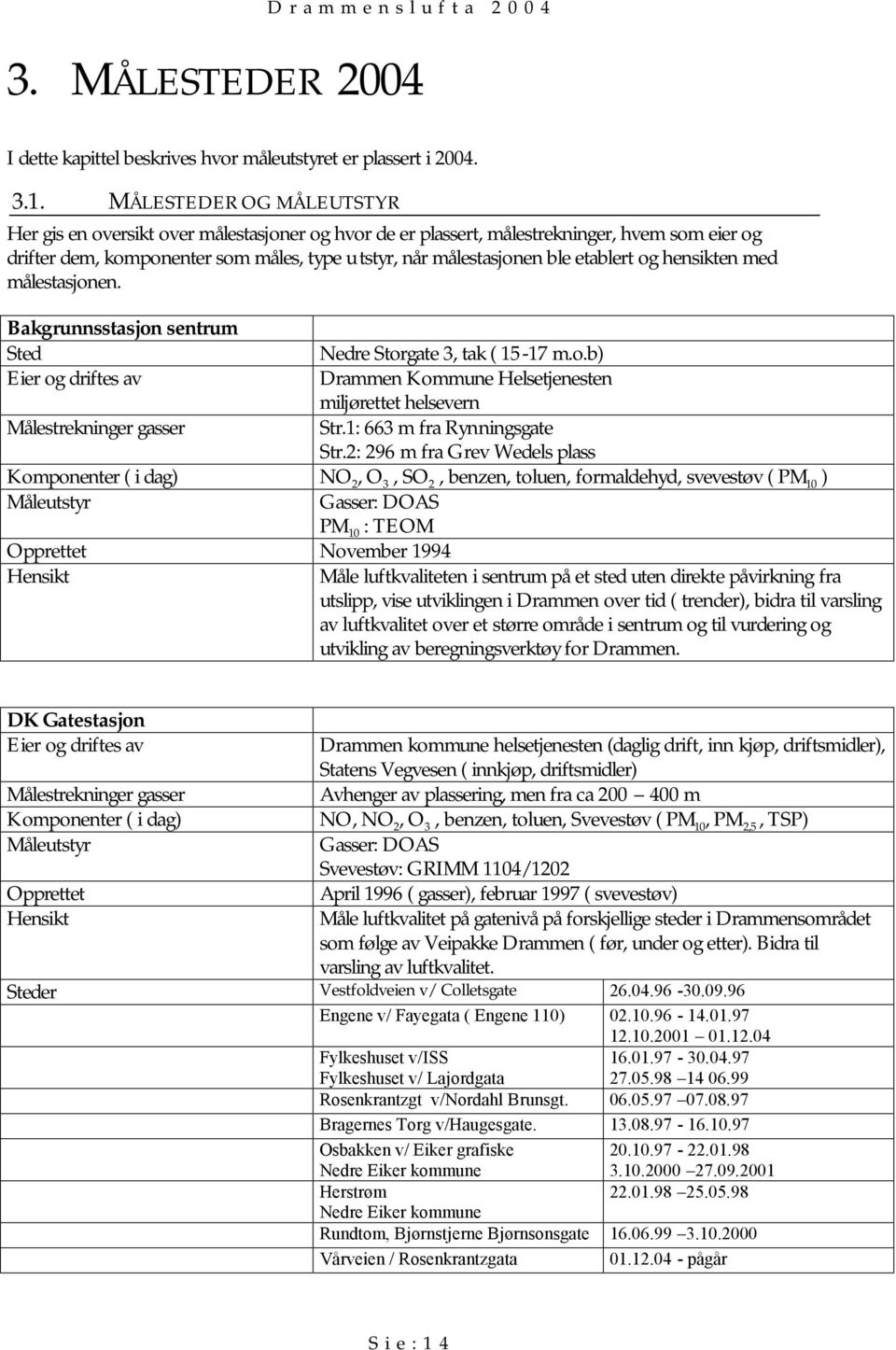 etablert og hensikten med målestasjonen. Bakgrunnsstasjon sentrum Sted Nedre Storgate 3, tak ( 15-17 m.o.b) Eier og driftes av Drammen Kommune Helsetjenesten miljørettet helsevern Målestrekninger gasser Str.