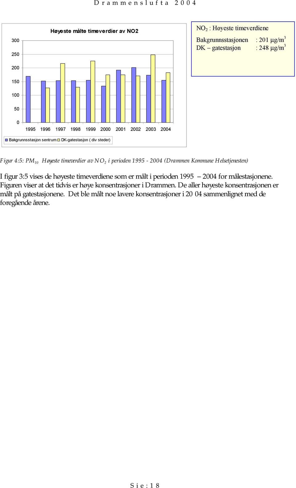 Helsetjenesten) I figur 3:5 vises de høyeste timeverdiene som er målt i perioden 1995 24 for målestasjonene.