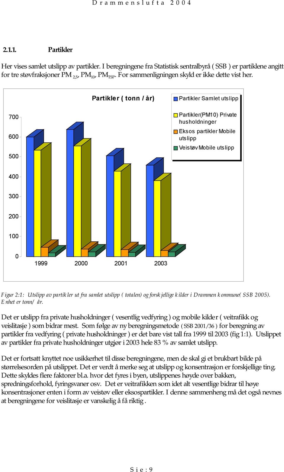 Partikler ( tonn / år) Partikler Samlet utslipp 7 6 5 Partikler(PM1) Private husholdninger Eksos partikler Mobile utslipp Veistøv Mobile utslipp 4 3 2 1 1999 2 21 23 Figur 2:1: Utslipp av partikler