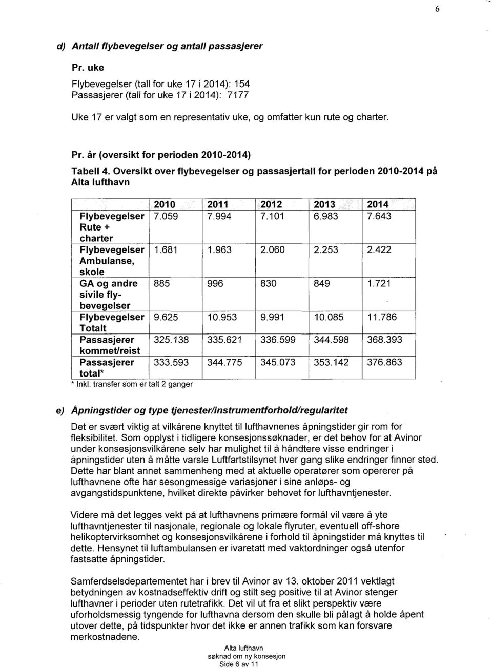 år (oversikt for perioden 2010-2014) Tabell 4.