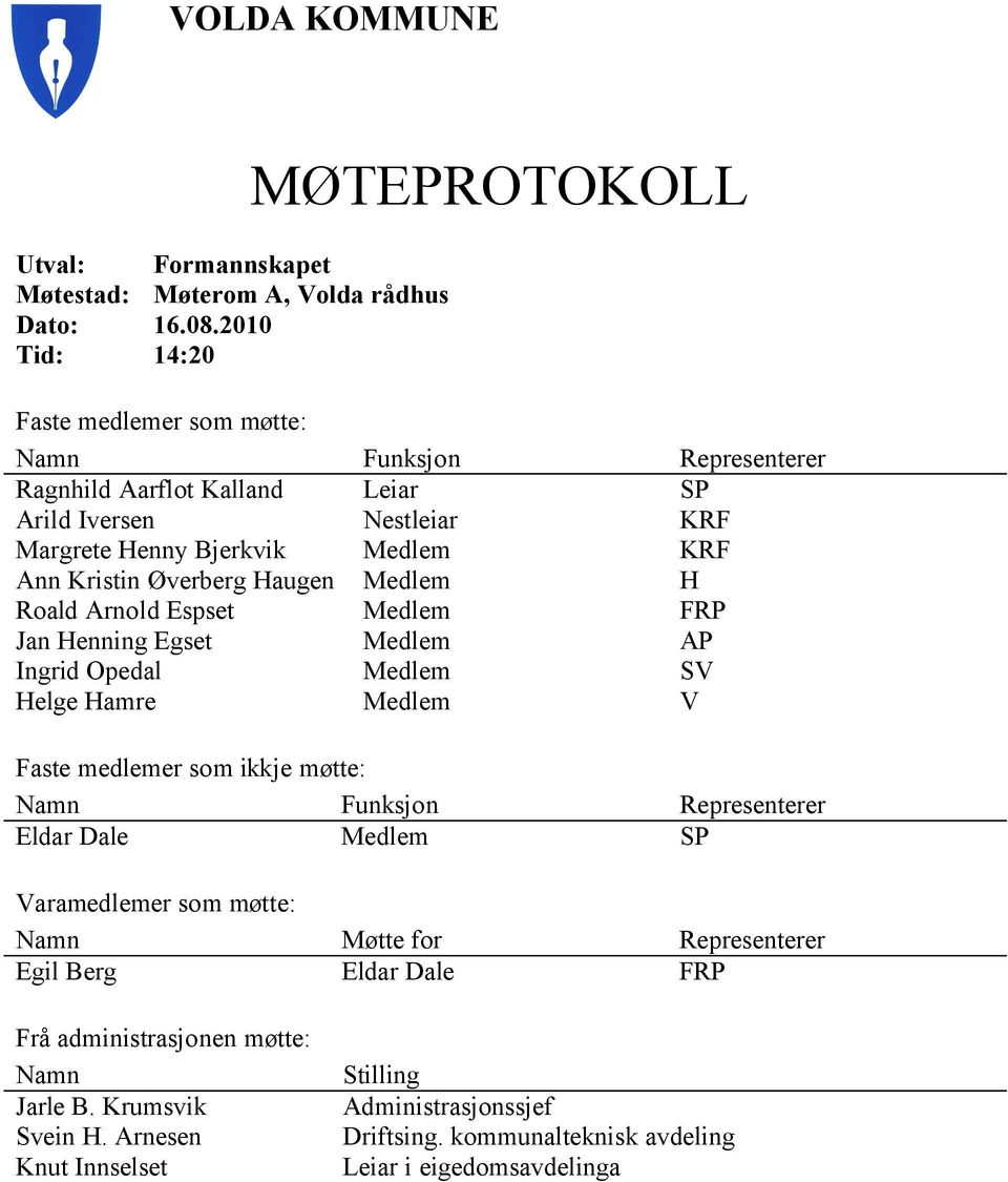 Ann Kristin Øverberg Haugen Medlem H Roald Arnold Espset Medlem FRP Jan Henning Egset Medlem AP Ingrid Opedal Medlem SV Helge Hamre Medlem V Faste medlemer som ikkje møtte: Namn