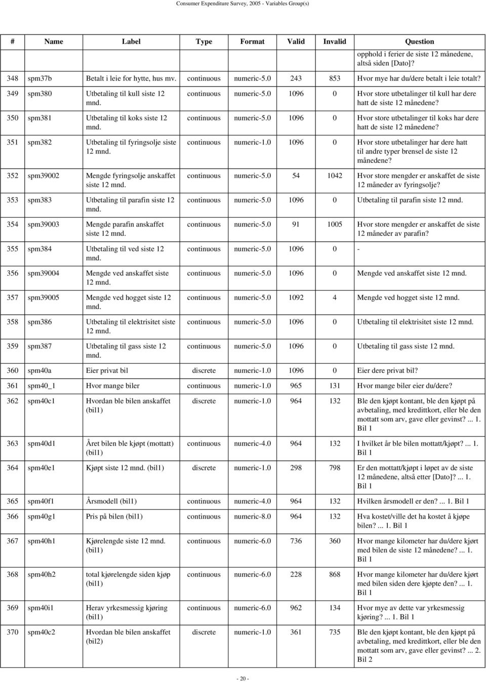 353 spm383 Utbetaling til parafin siste 12 mnd. 354 spm39003 Mengde parafin anskaffet siste 12 mnd. 355 spm384 Utbetaling til ved siste 12 mnd. 356 spm39004 Mengde ved anskaffet siste 12 mnd.