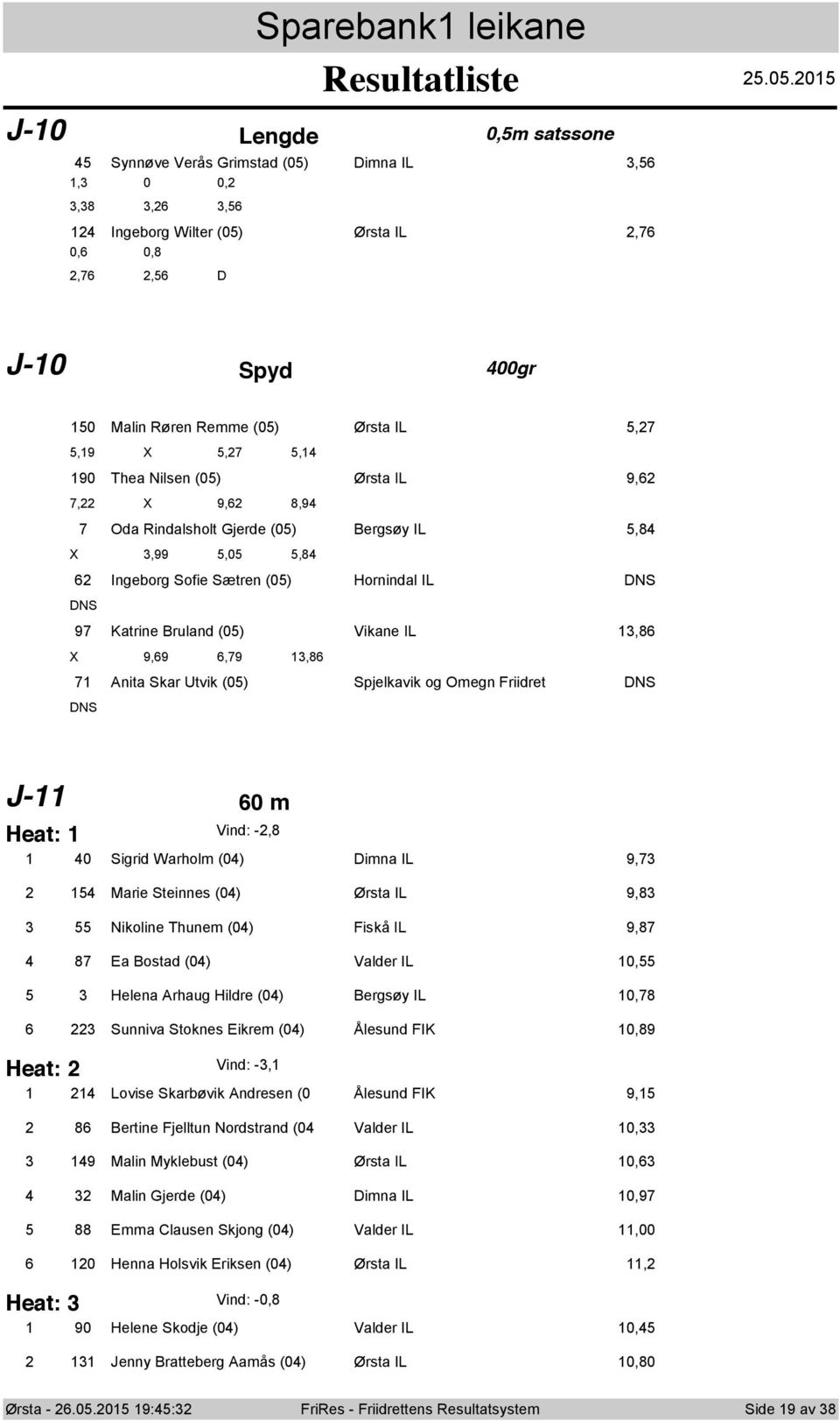 (0) 娼ｬrsta IL 9,6 7, X 9,6 8,9 7 Oda Rindalsholt Gjerde (0) Bergs娼ﾌy IL,8 X,99,0,8 6 Ingeborg Sofie S娼ﾁtren (0) Hornindal IL DNS DNS 97 Katrine Bruland (0) Vikane IL,86 X 9,69 6,79,86 7 Anita Skar