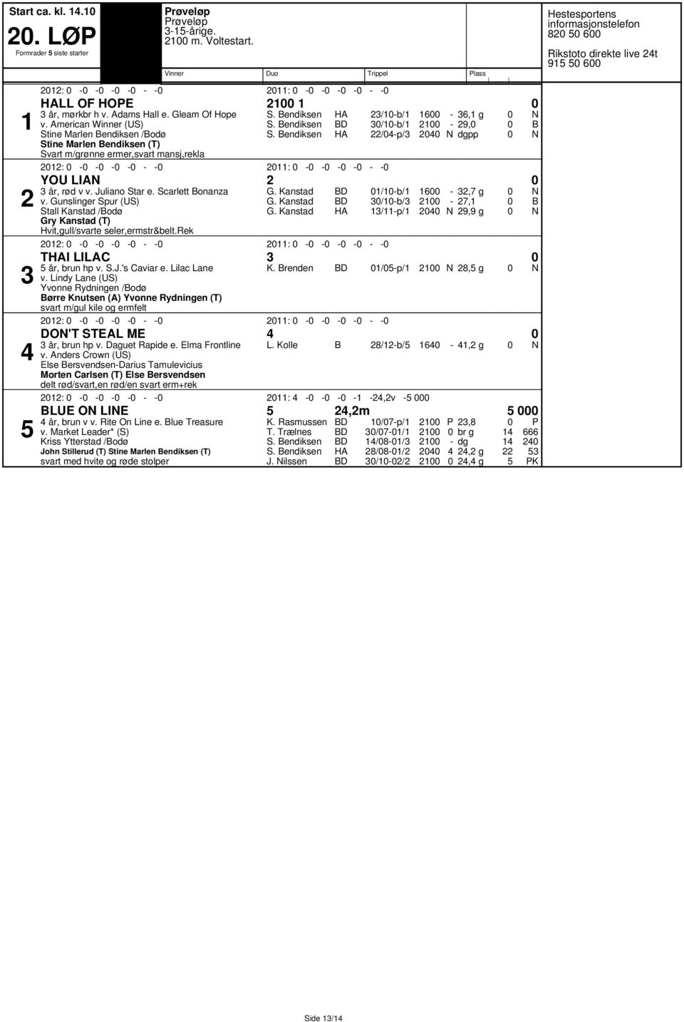 Gunslinger Spur (S) Stall Kanstad /od Gry Kanstad (T) Hvit,gull/svarte seler,ermstr&belt.rek : : /b/ /b/ /p/, g,, g TI IAC r, brun hp v. S.J.'s Caviar e. ilac ane /p/, g v.