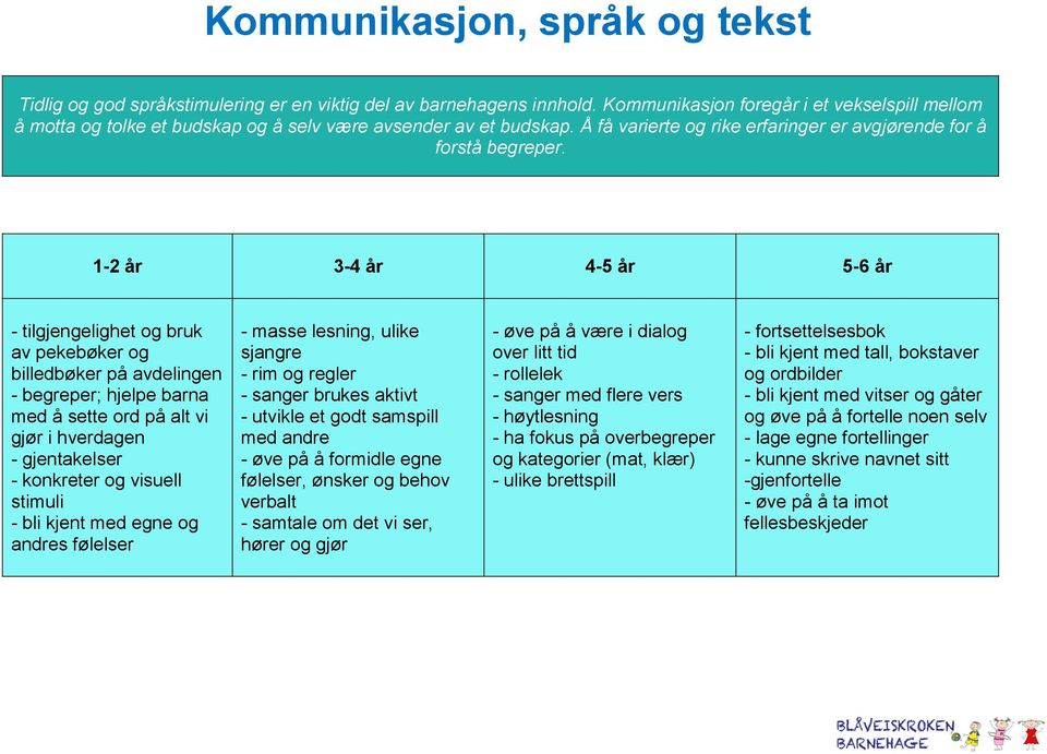 1-2 år 3-4 år 4-5 år 5-6 år - tilgjengelighet og bruk av pekebøker og billedbøker på avdelingen - begreper; hjelpe barna med å sette ord på alt vi gjør i hverdagen - gjentakelser - konkreter og