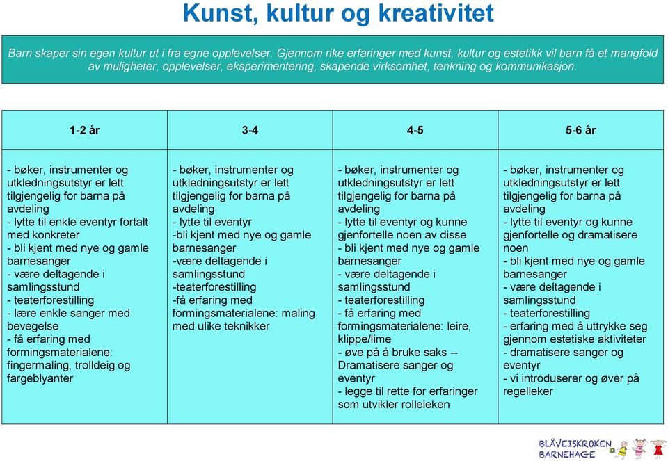 - bøker, instrumenter og utkledningsutstyr er lett tilgjengelig for barna på avdeling - lytte til enkle eventyr fortalt med konkreter - bli kjent med nye og gamle barnesanger - være deltagende i