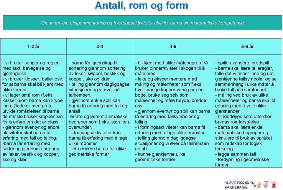 Dette er med på å utvikle romfølelsen til barna, de minste bruker kroppen sin for å erfare om det er plass. - gjennom eventyr og andre aktiviteter skal barna få erfaring med tall og telling.