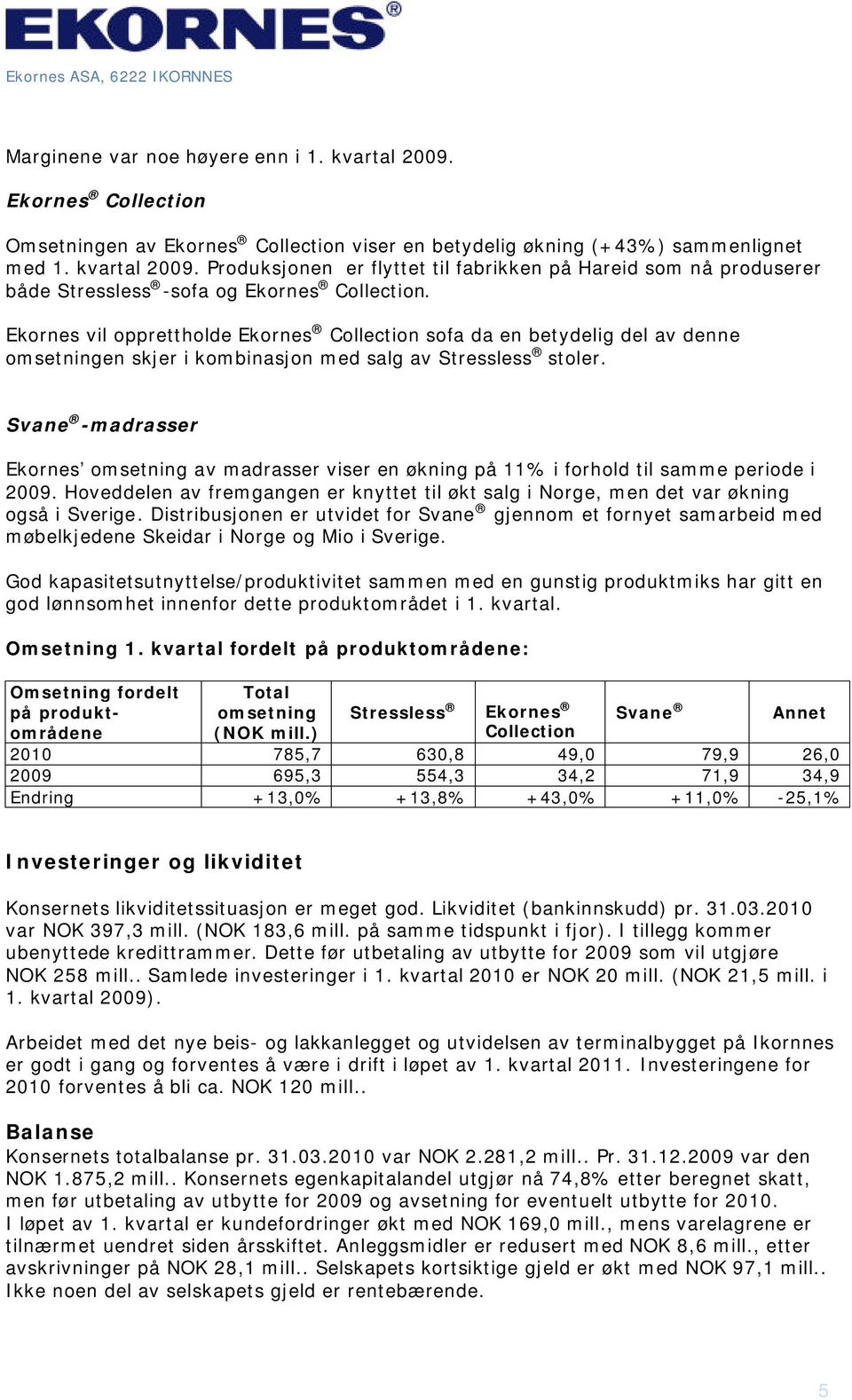 Svane -madrasser Ekornes omsetning av madrasser viser en økning på 11% i forhold til samme periode i 2009. Hoveddelen av fremgangen er knyttet til økt salg i Norge, men det var økning også i Sverige.