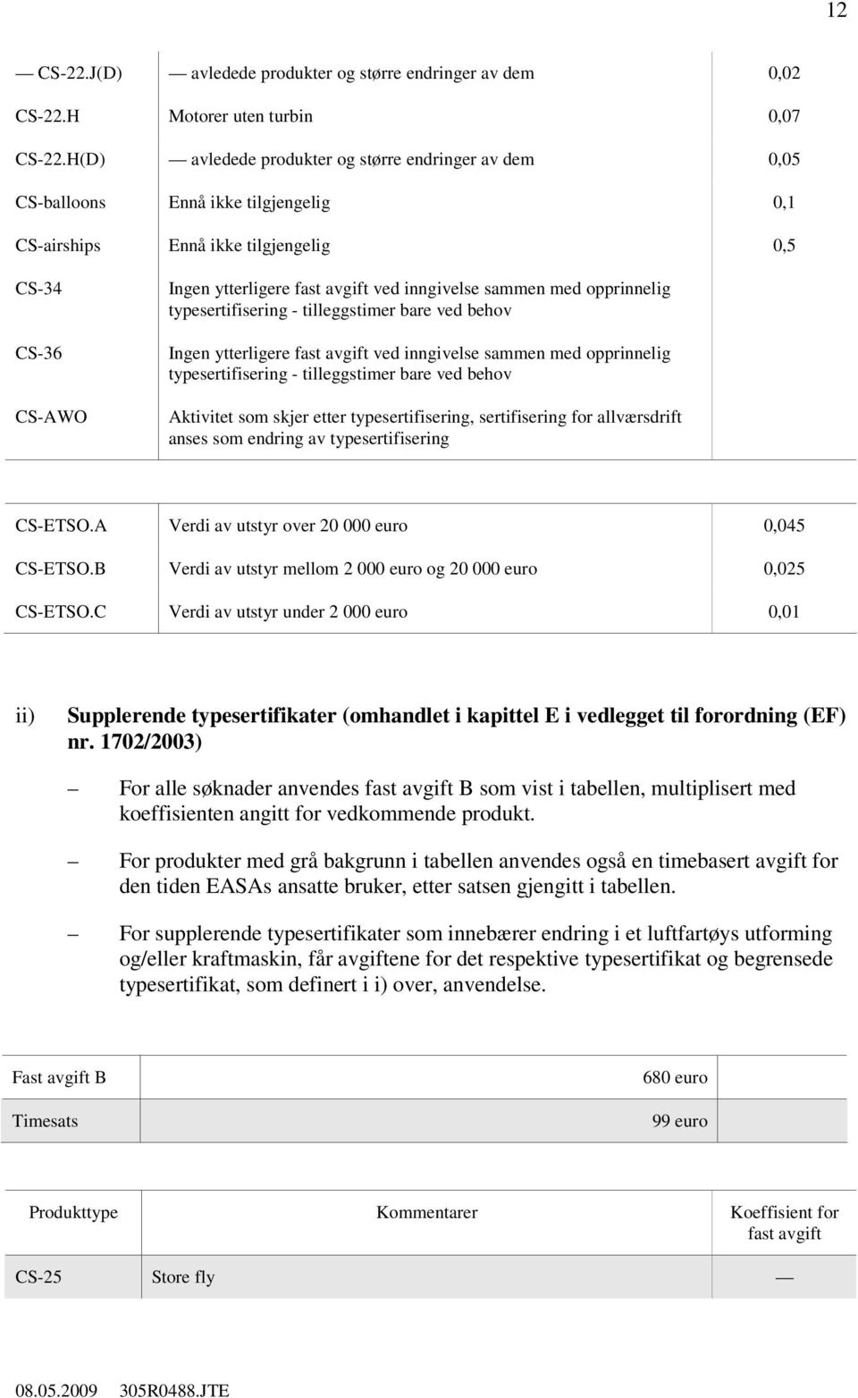 sammen med opprinnelig typesertifisering - tilleggstimer bare ved behov Ingen ytterligere fast avgift ved inngivelse sammen med opprinnelig typesertifisering - tilleggstimer bare ved behov Aktivitet