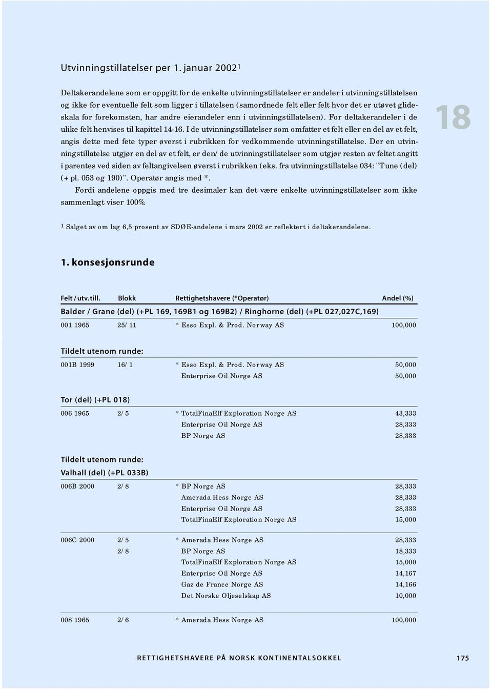 hvor det er utøvet glideskala for forekomsten, har andre eierandeler enn i utvinningstillatelsen). For deltakerandeler i de ulike felt henvises til kapittel 14-16.